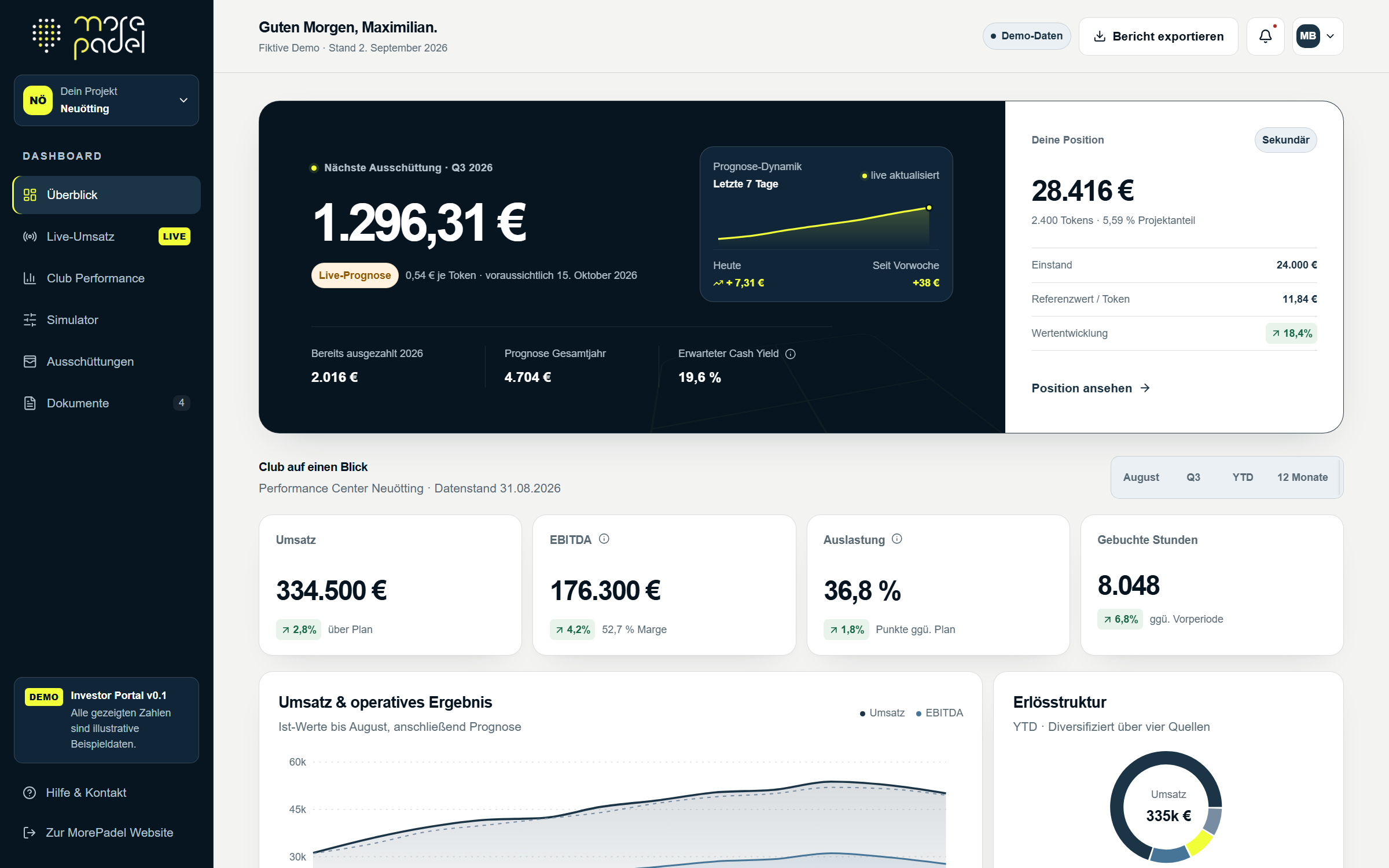 Aktueller Screenshot des MorePadel Investor Dashboards